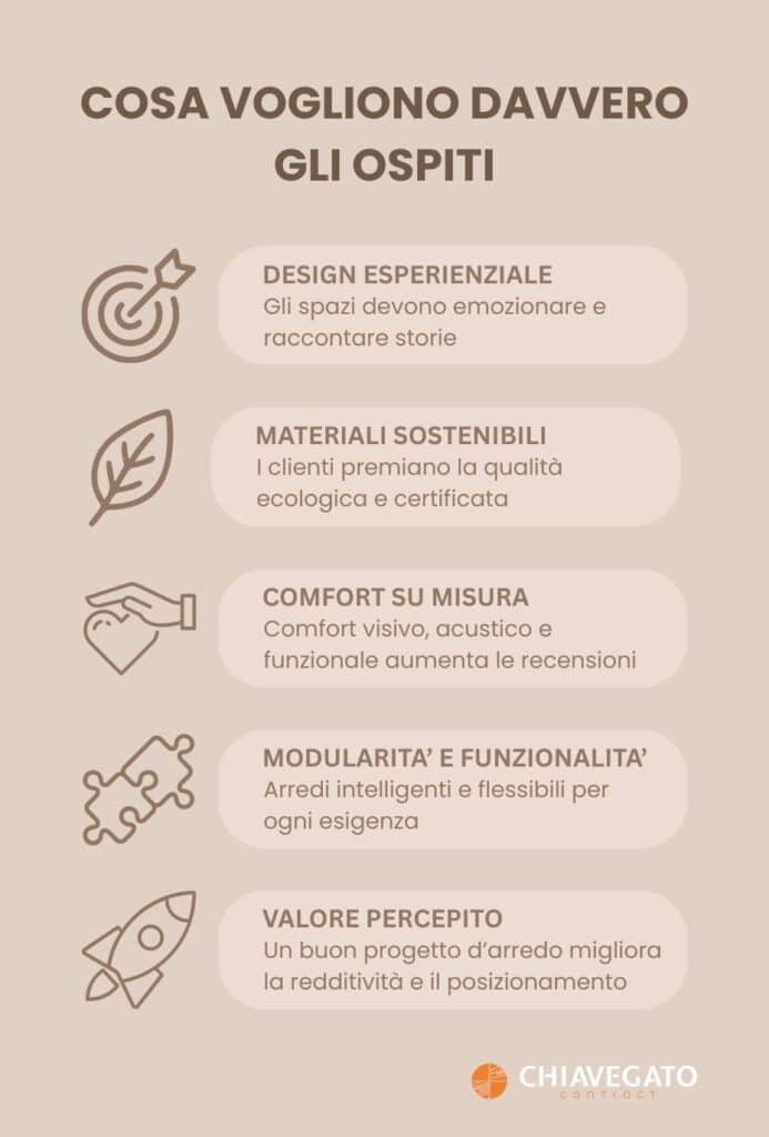 Infografica con 5 tendenze arredamento contract 2025: design esperienziale, materiali sostenibili, comfort su misura, modularità, valore percepito – Chiavegato Contract