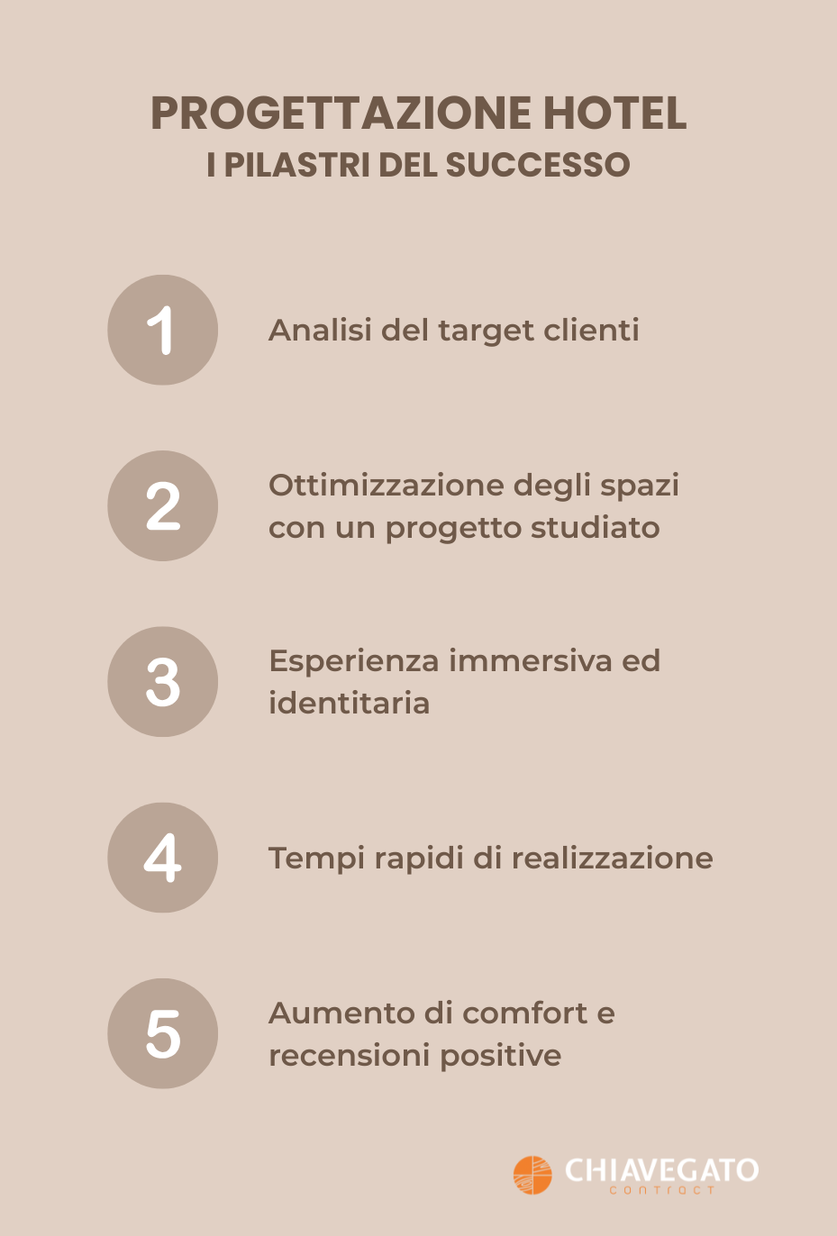 Infografica con i pilastri della progettazione hotel, i vantaggi del restyling hotel e le soluzioni su misura per le camere hotel.