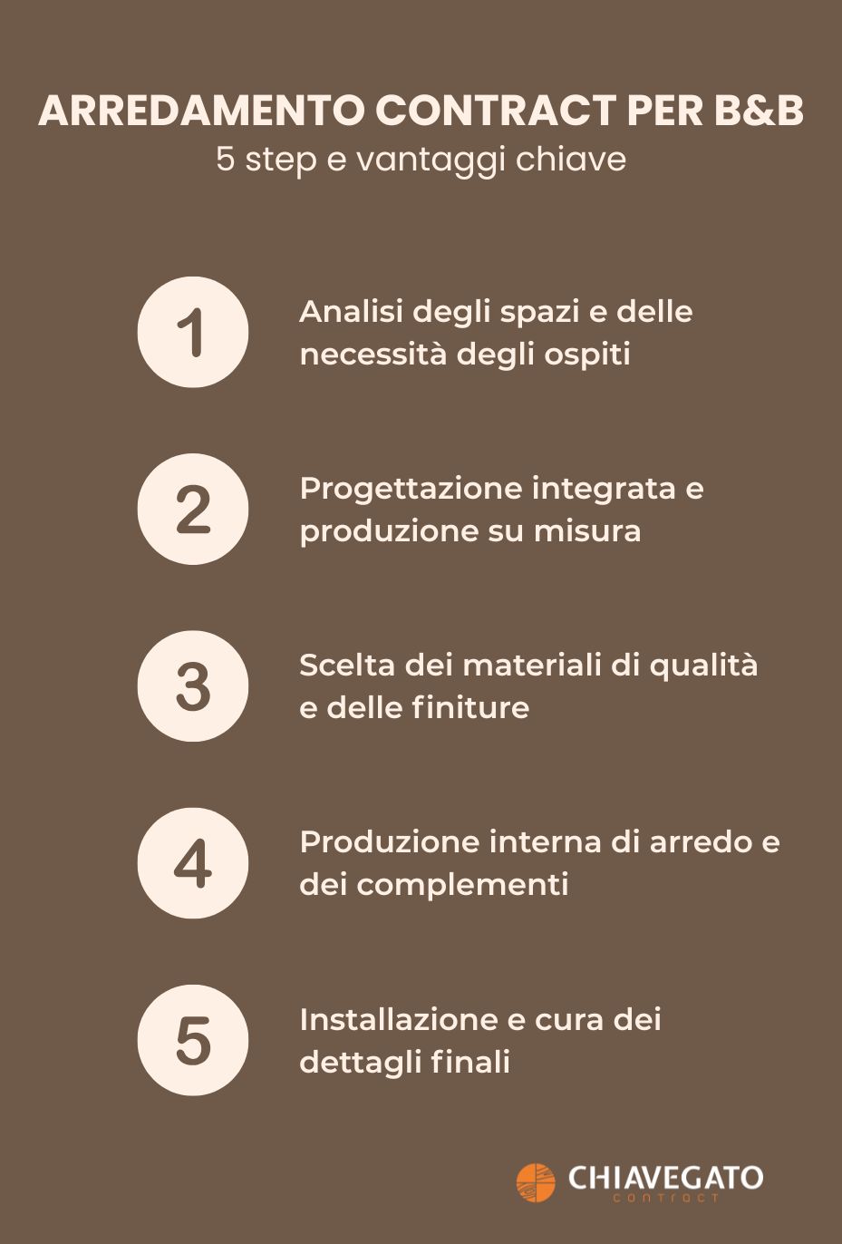 Infografica dei 5 step e vantaggi dell’arredamento contract per Bed and Breakfast – progettazione su misura e ristrutturazione B&B firmata Chiavegato Contract