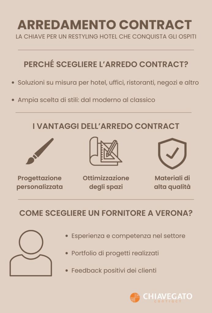 Infografica riepilogativa sui vantaggi degli arredi contract per il restyling hotel – Chiavegato Contract