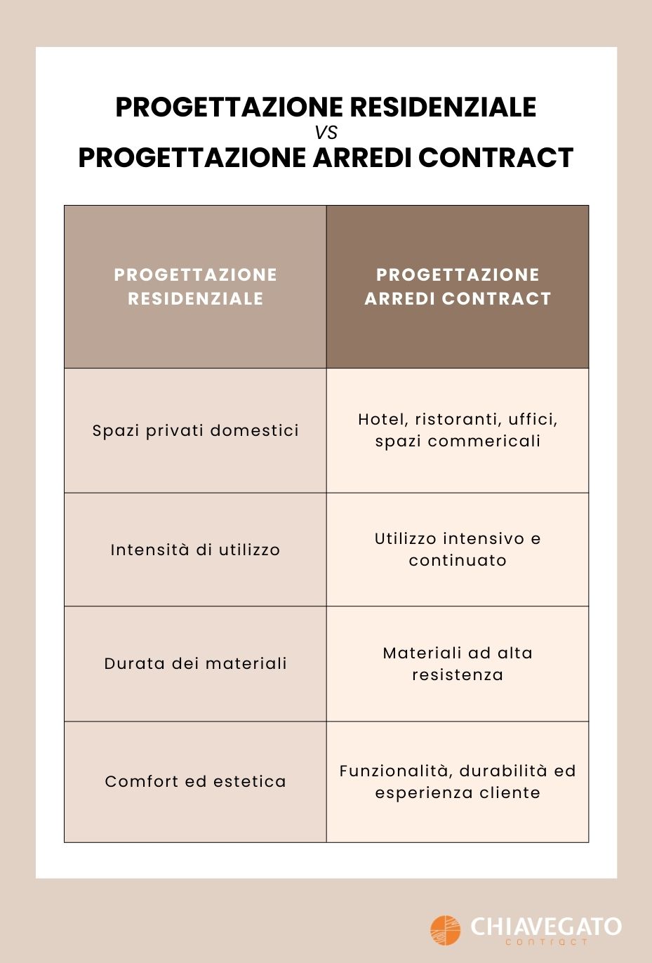 differenza tra progettazione arredi contract e progettazione residenziale