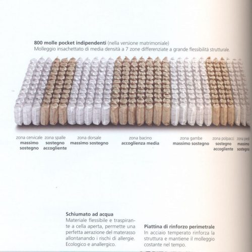 Materasso. Accessori per strutture ricettive. Accessori per il confort. Chiavegato Contract Verona